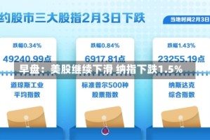 早盘：美股继续下滑 纳指下跌1.5%