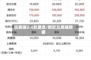 凯美瑞2.4数据流/新款凯美瑞数据
