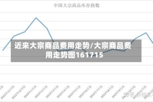 近来大宗商品费用走势/大宗商品费用走势图161715