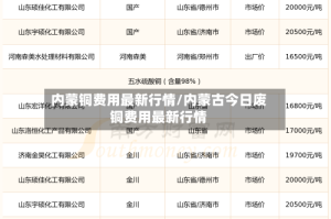 内蒙铜费用最新行情/内蒙古今日废铜费用最新行情