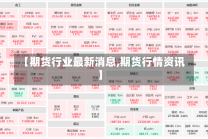 【期货行业最新消息,期货行情资讯】