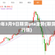 2020年3月9日期货pta走势(期货pta行情)