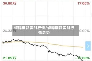 泸镍期货实时行情/泸镍期货实时行情走势