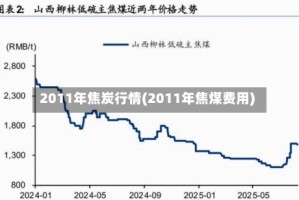 2011年焦炭行情(2011年焦煤费用)