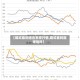 【蝶式套利适合怎样行情,蝶式套利能赚钱吗】