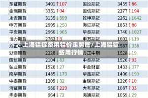 上海铝锭费用铝价走势图/上海铝锭费用行情