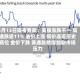 5月13日隔夜要闻：美股涨跌不一 高通跌逾11% 油价上涨 铜价逼近历史高位 金价下跌 美通胀数据加剧市场压力