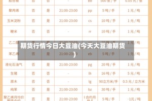 期货行情今日大豆油(今天大豆油期货)