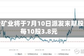 紫金矿业将于7月10日派发末期股息每10股3.8元