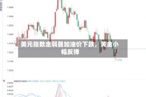 美元指数走弱叠加油价下跌，黄金小幅反弹