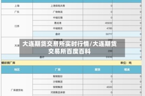 大连期货交易所实时行情/大连期货交易所百度百科