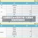 大连期货交易所实时行情/大连期货交易所百度百科