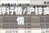 现货沪锌行情/沪锌实时行情