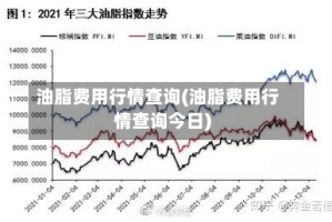油脂费用行情查询(油脂费用行情查询今日)