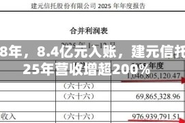 追讨8年，8.4亿元入账，建元信托2025年营收增超200%