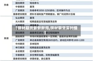 【钢材期货最新新闻,钢材期货实时情】