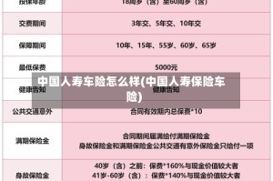 中国人寿车险怎么样(中国人寿保险车险)