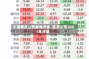 中国期货公司最新评级/期货公司2021年评级