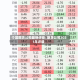 中国期货公司最新评级/期货公司2021年评级
