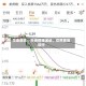 华泰期货：市场情绪波动，双焦震荡运行