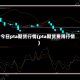 今日pta期货行情(pta期货费用行情)