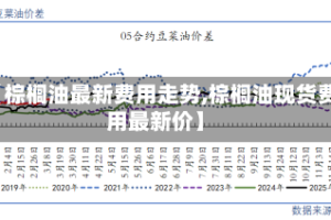 【棕榈油最新费用走势,棕榈油现货费用最新价】