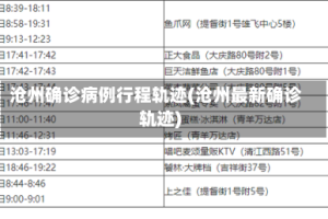 沧州确诊病例行程轨迹(沧州最新确诊轨迹)