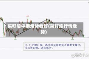 菜籽油中期走势看好(菜籽油行情走势)