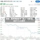 花旗：联想集团给予“买入”评级 目标价12.60港元