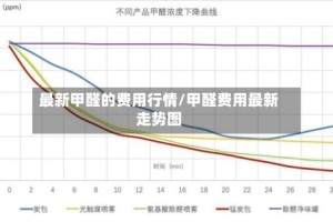 最新甲醛的费用行情/甲醛费用最新走势图