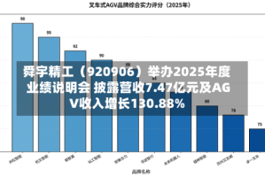 舜宇精工（920906）举办2025年度业绩说明会 披露营收7.47亿元及AGV收入增长130.88%