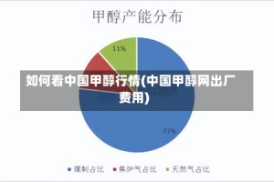 如何看中国甲醇行情(中国甲醇网出厂费用)