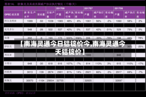 【南海灵通今日铝锭价今,南海灵通今天铝锭价】