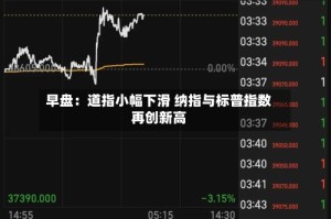 早盘：道指小幅下滑 纳指与标普指数再创新高
