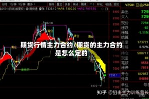 期货行情主力合约/期货的主力合约是怎么定的