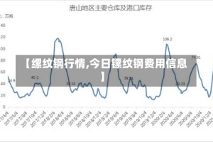 【缧纹钢行情,今日镙纹钢费用信息】