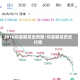 2016鸡蛋期货走势图/鸡蛋期货历史行情