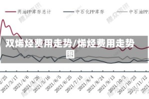 双烯烃费用走势/烯烃费用走势图