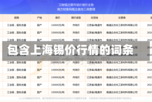 包含上海锡价行情的词条