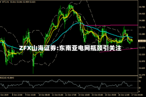 ZFX山海证券:东南亚电网瓶颈引关注