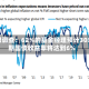 美银调查：62%的基金经理预计30年期国债收益率将达到6%
