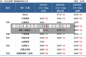 螺纹钢费用走势2021/螺纹钢行情费用
