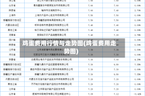 鸡蛋费用行情与走势图(鸡蛋费用走势图)