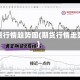 期货行情趋势图(期货行情走势)