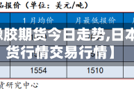 【日本橡胶期货今日走势,日本橡胶期货行情交易行情】