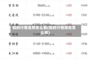 铜的行情走势怎么看(铜的行情现在怎么样)