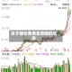 关于铜价费用走势图的信息