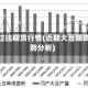 大豆过往期货行情(近期大豆期货走势分析)