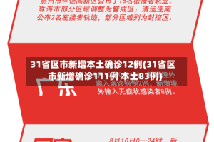 31省区市新增本土确诊12例(31省区市新增确诊111例 本土83例)