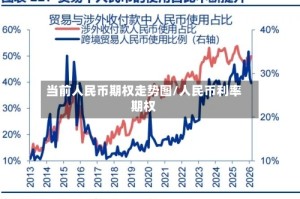 当前人民币期权走势图/人民币利率期权